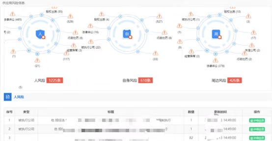 發(fā)改委發(fā)文：推進“互聯(lián)網(wǎng)+監(jiān)管”，在招投標中建立更精準的主體畫像